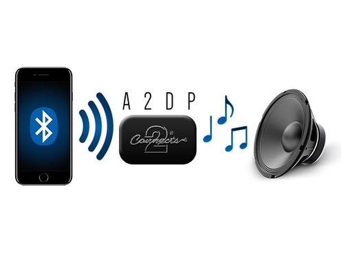 Connects2 CTAAD1A2DP BT Audio adapter Audi 2009--> m/AMI