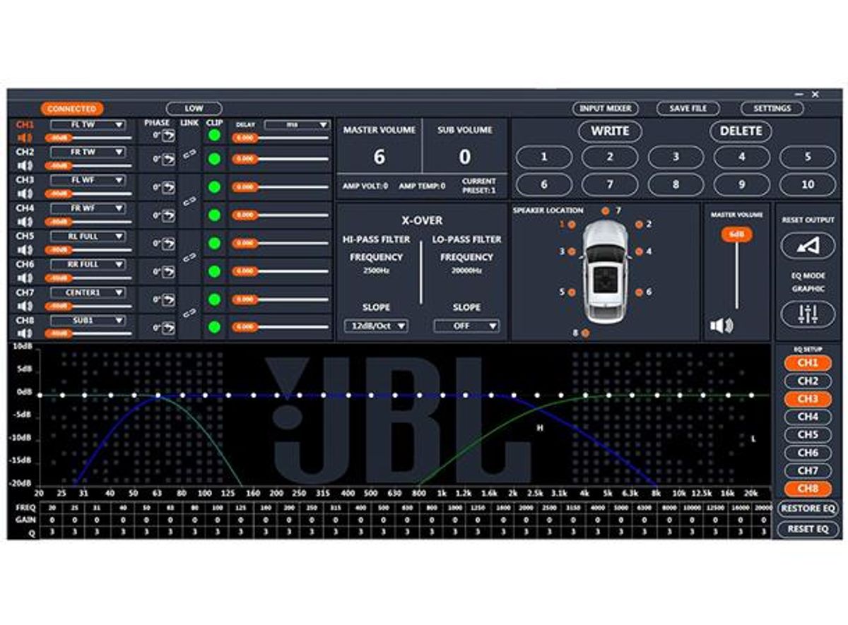 JBL DSP Bilforsterker 8x40Wrms @ 4ohm