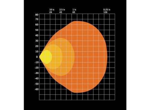 Strands 809260 FOR9T arbeidslampe LED Visuell og kompakt 78W