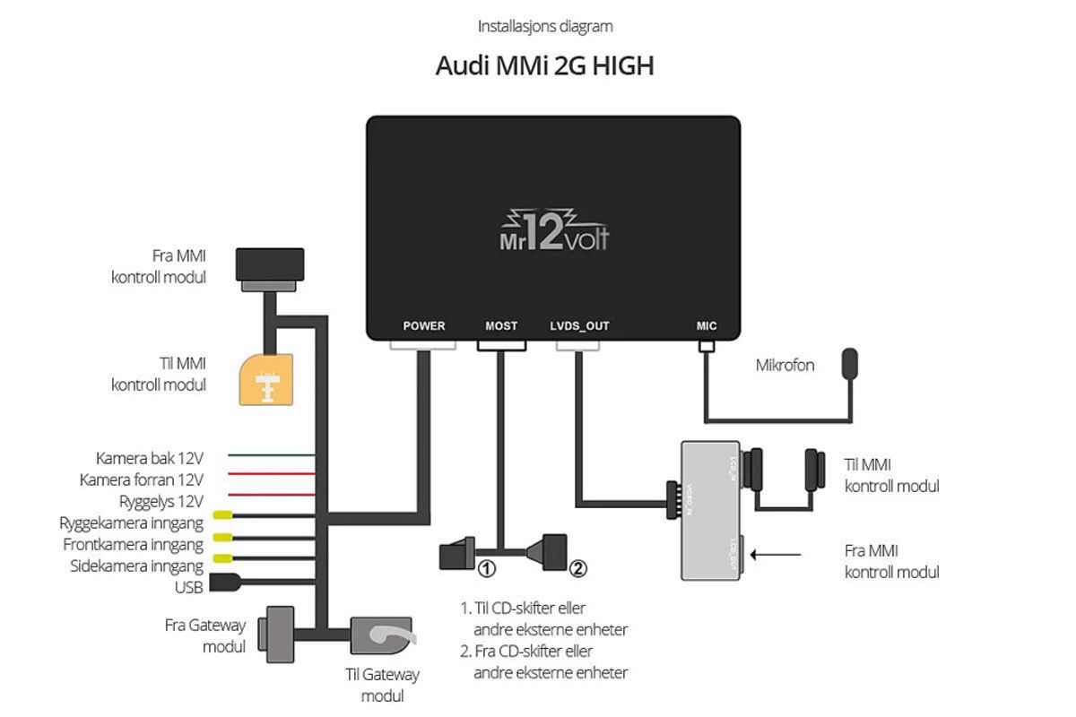 Mr12volt 2G20ML6 CarPlay/Android Auto Audi MMI 2G High A4/A5
