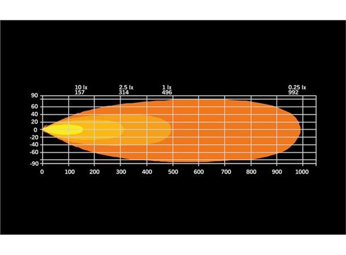 Strands Firefly LED-bar 20