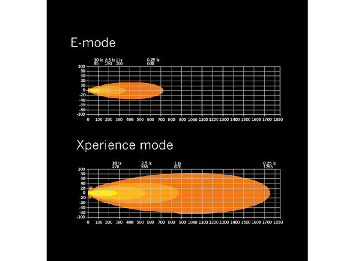 Strands 809415 Siberia XP SR LED-bar 50