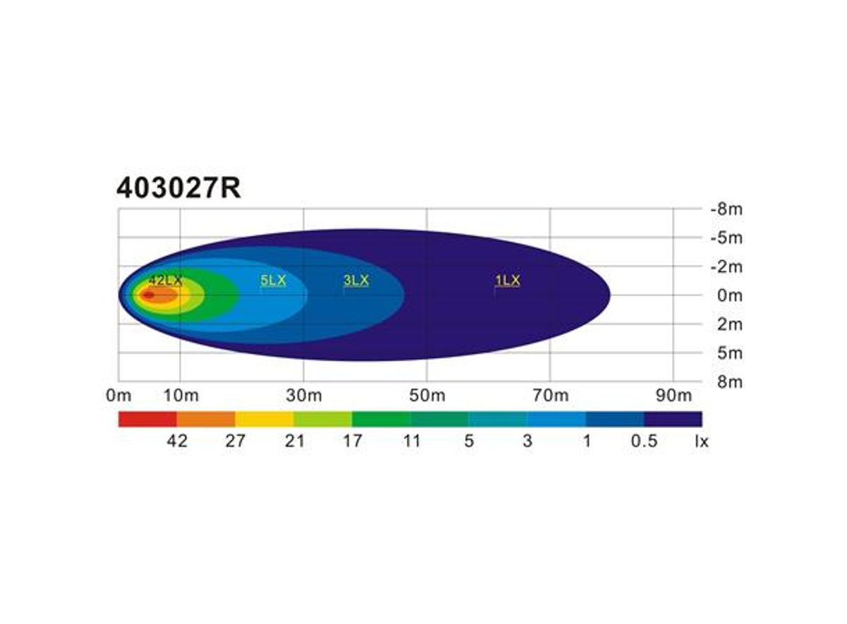 Arbeidslyskaster LED RUND 27W mini ECE 9x3W Hyintensiv Epistar 